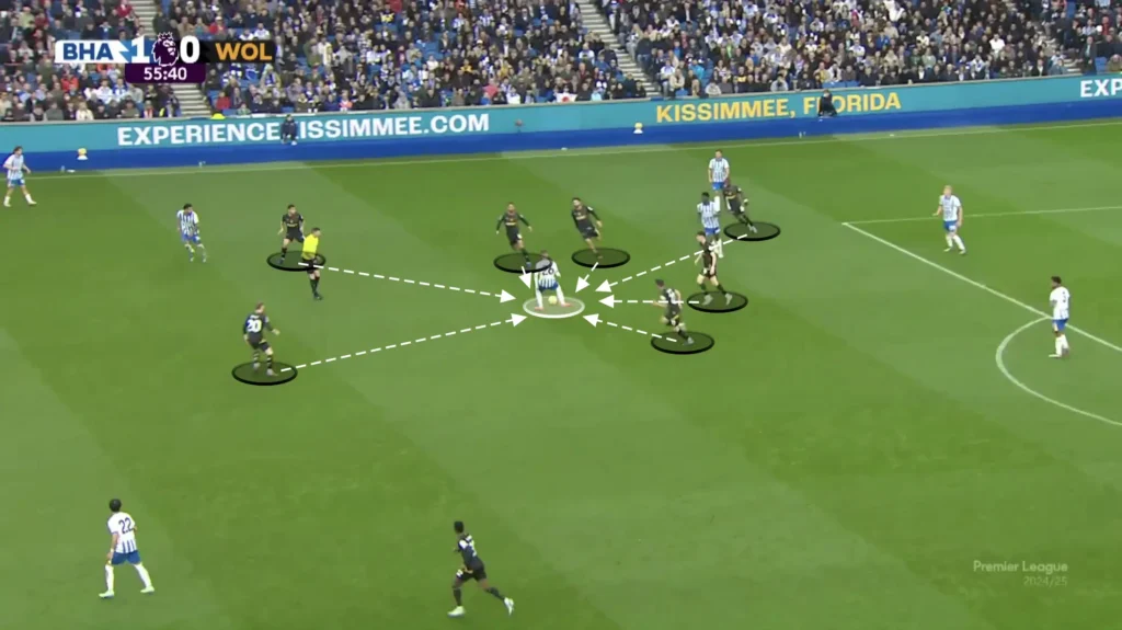 Gary O'Neil - Wolves - Tactical Analysis