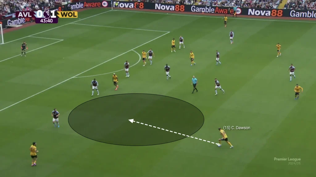 Gary O'Neil - Wolves - Tactical Analysis