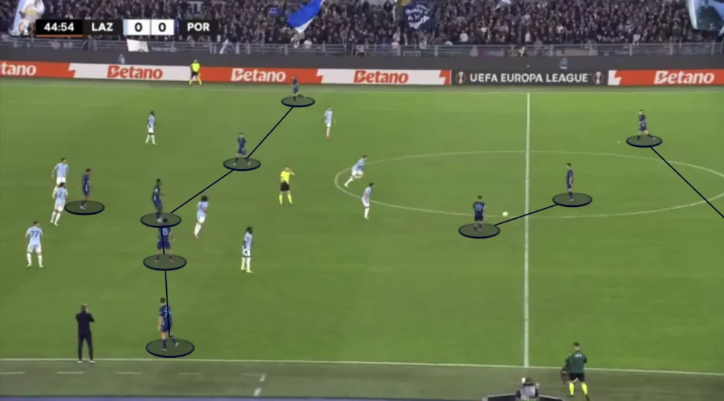 Vítor Bruno – FC Porto – Tactical Analysis