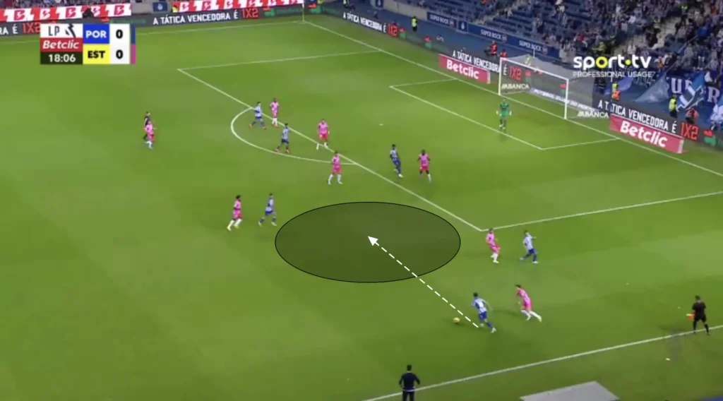 Vítor Bruno – FC Porto – Tactical Analysis