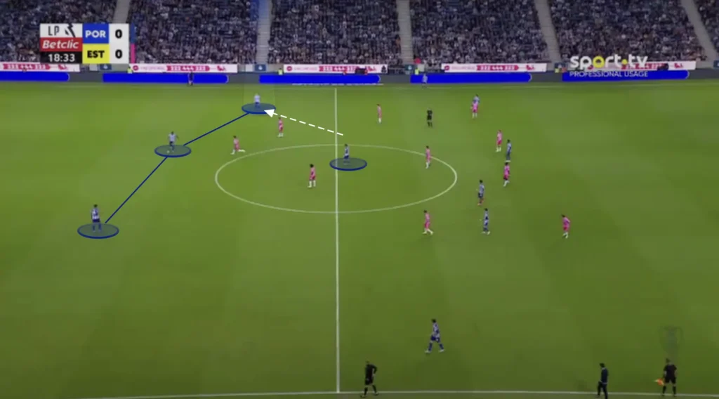 Vítor Bruno – FC Porto – Tactical Analysis