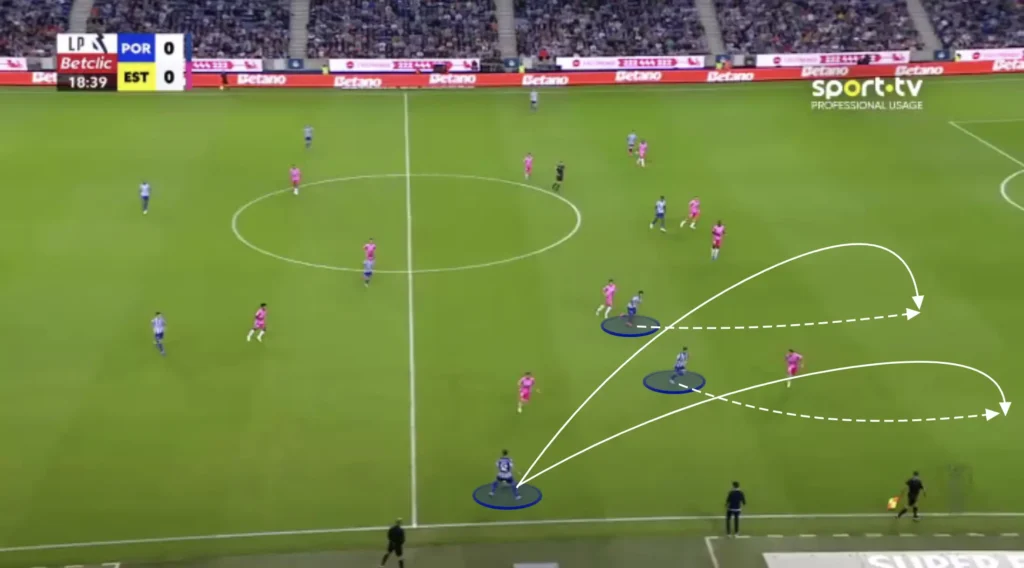 Vítor Bruno – FC Porto – Tactical Analysis