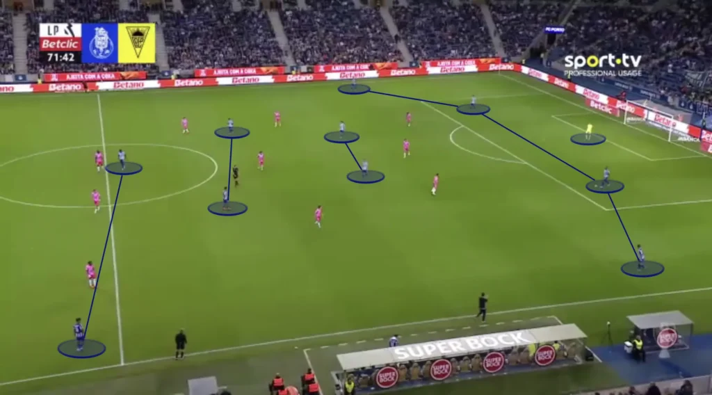 Vítor Bruno – FC Porto – Tactical Analysis