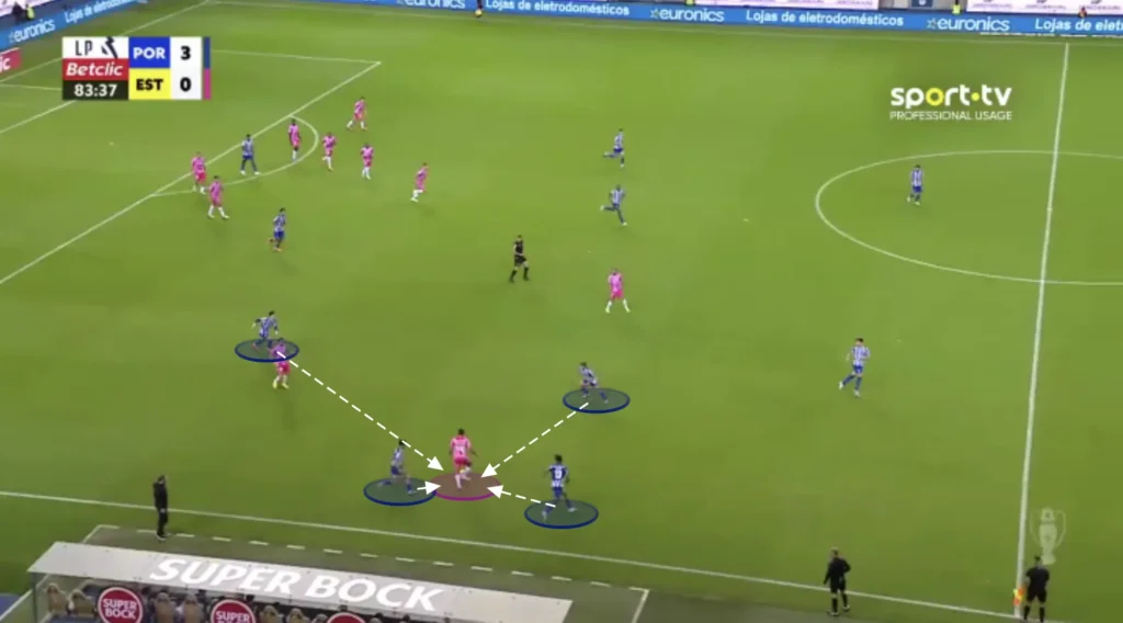 Vítor Bruno – FC Porto – Tactical Analysis