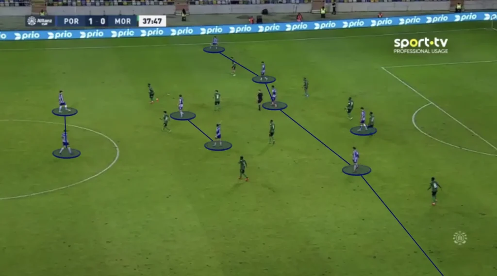 Vítor Bruno – FC Porto – Tactical Analysis