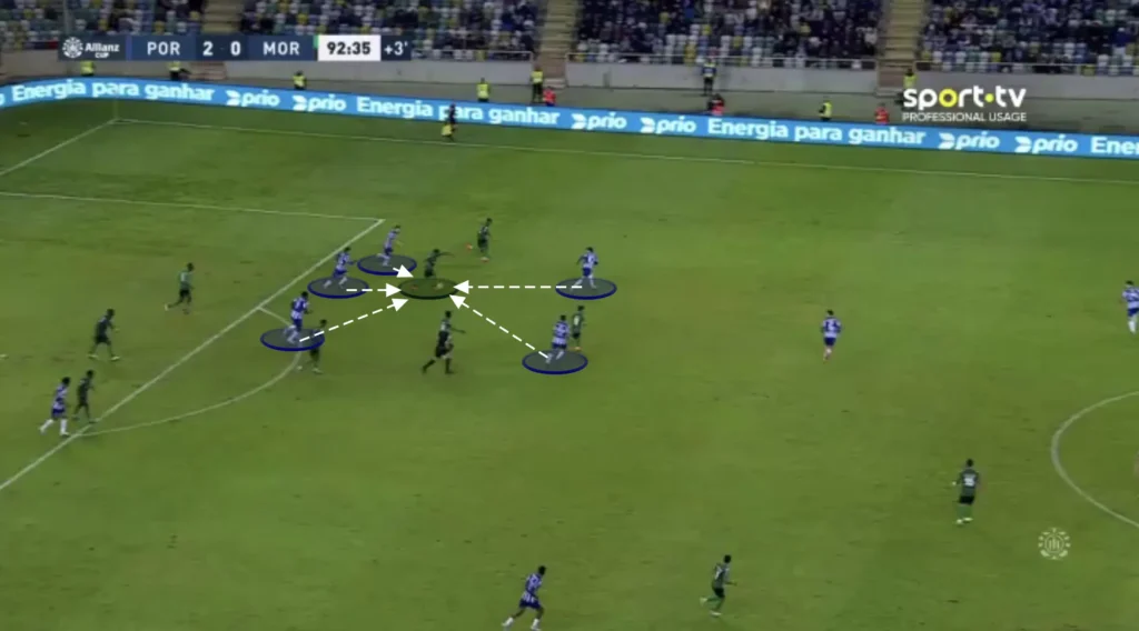 Vítor Bruno – FC Porto – Tactical Analysis