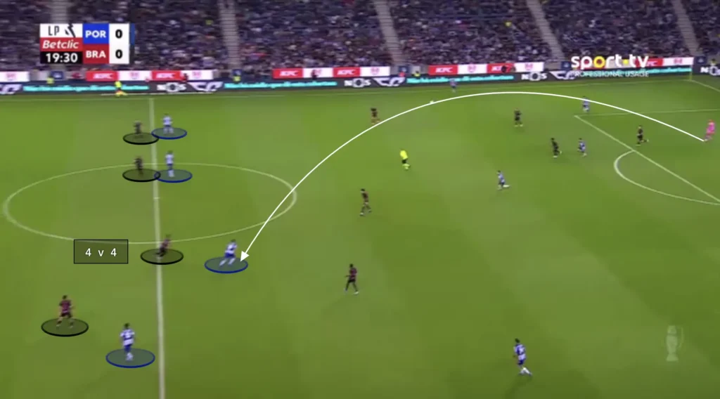 Vítor Bruno – FC Porto – Tactical Analysis