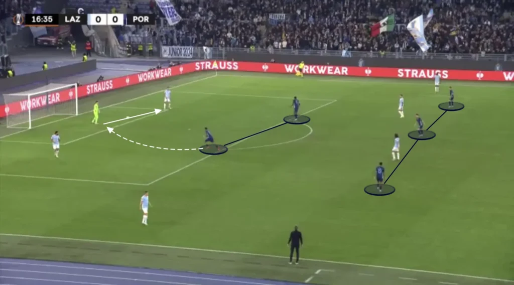 Vítor Bruno – FC Porto – Tactical Analysis