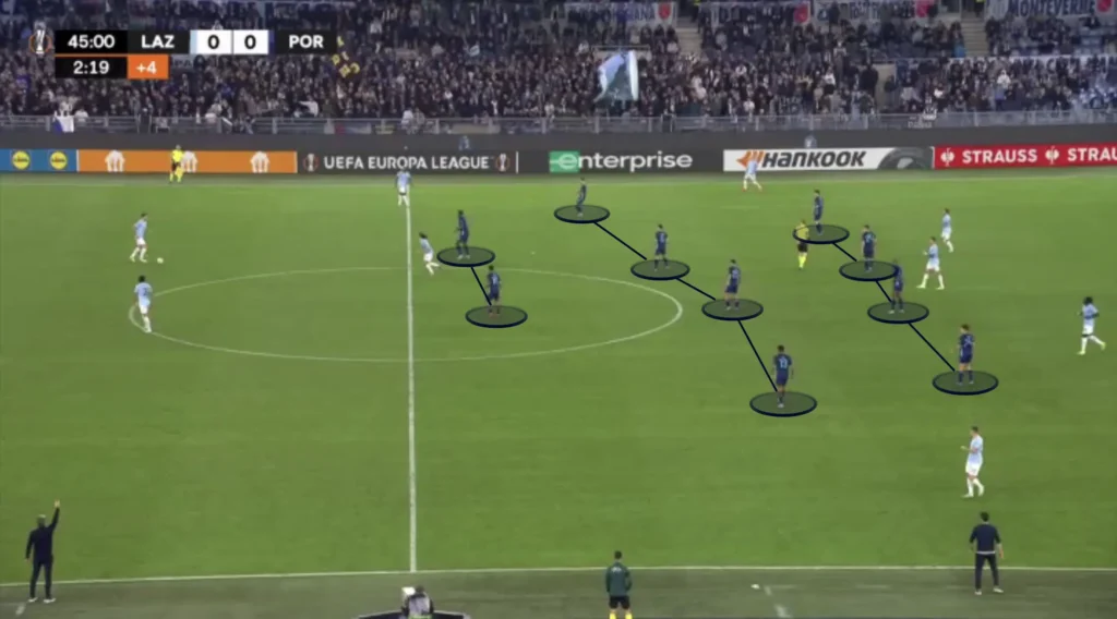 Vítor Bruno – FC Porto – Tactical Analysis