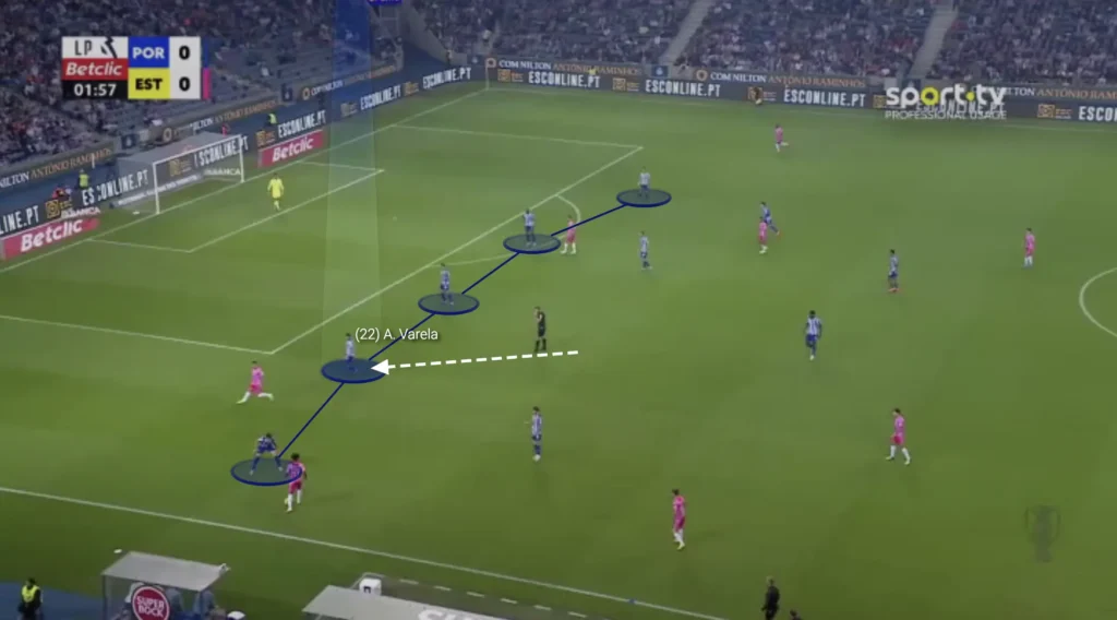 Vítor Bruno – FC Porto – Tactical Analysis