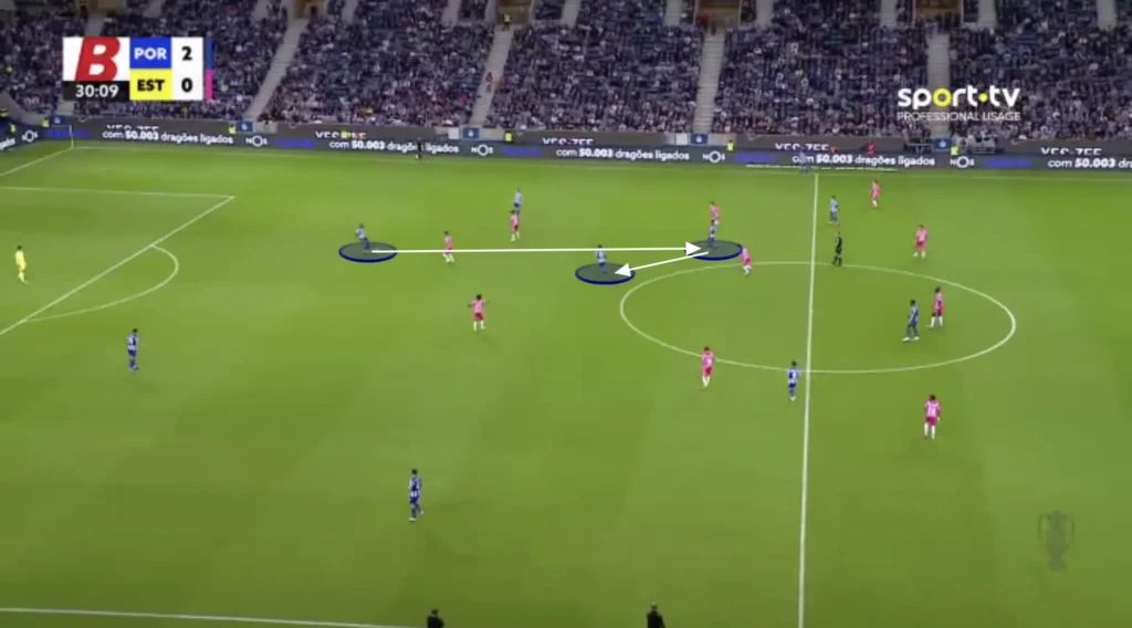 Vítor Bruno – FC Porto – Tactical Analysis