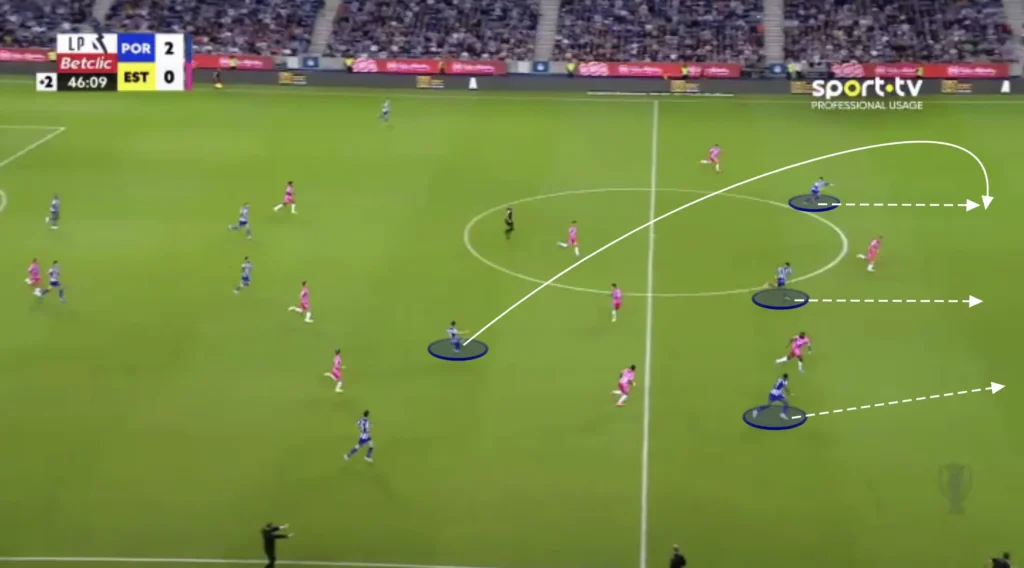 Vítor Bruno – FC Porto – Tactical Analysis