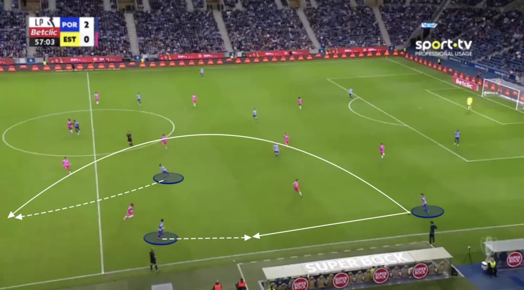 Vítor Bruno – FC Porto – Tactical Analysis