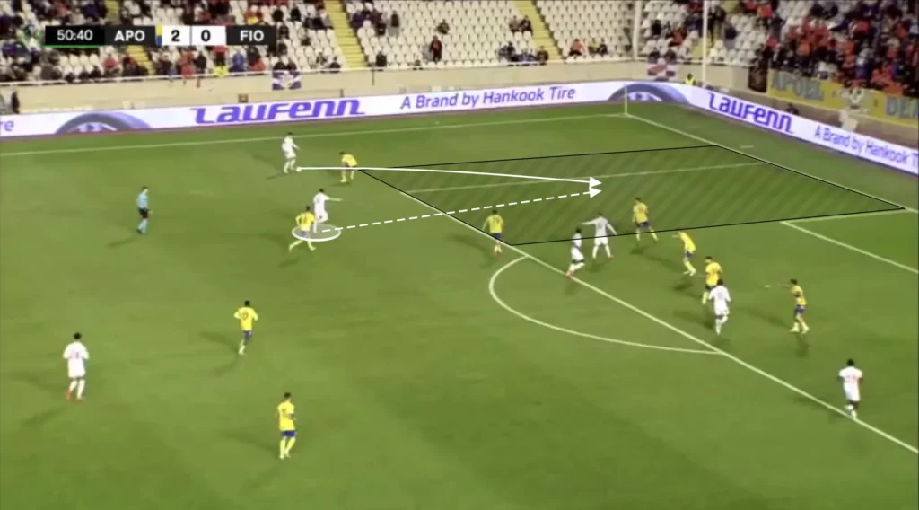 Raffaele Palladino – ACF Fiorentina – Tactical Analysis