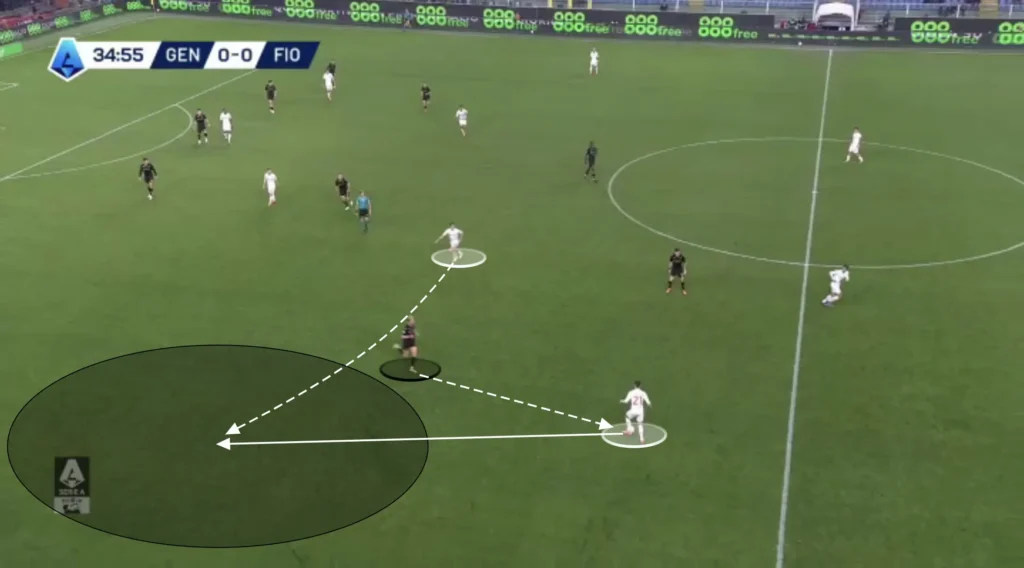 Raffaele Palladino – ACF Fiorentina – Tactical Analysis