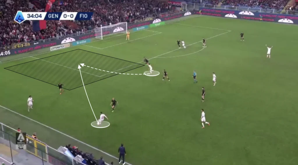 Raffaele Palladino – ACF Fiorentina – Tactical Analysis