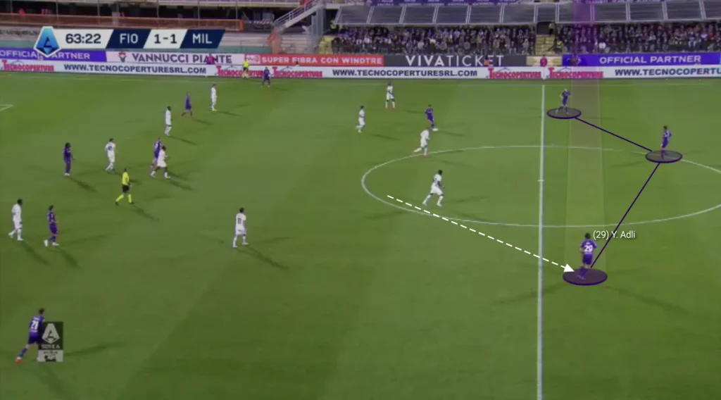 Raffaele Palladino – ACF Fiorentina – Tactical Analysis