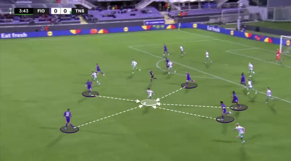 Raffaele Palladino – ACF Fiorentina – Tactical Analysis