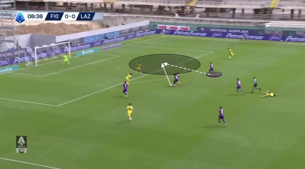 Raffaele Palladino – ACF Fiorentina – Tactical Analysis