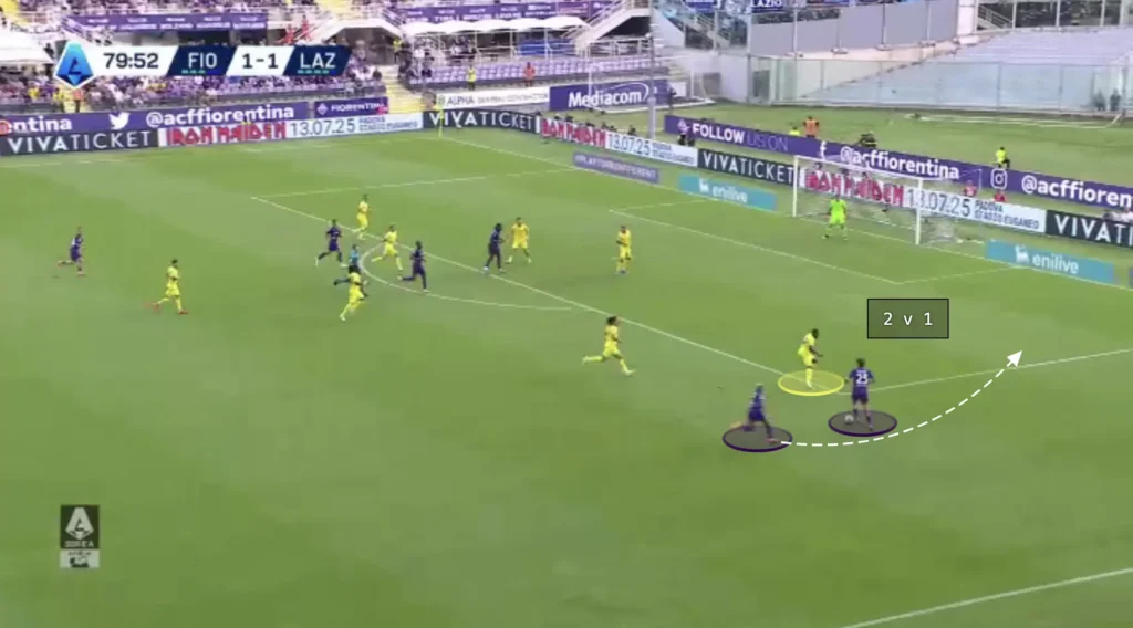 Raffaele Palladino – ACF Fiorentina – Tactical Analysis