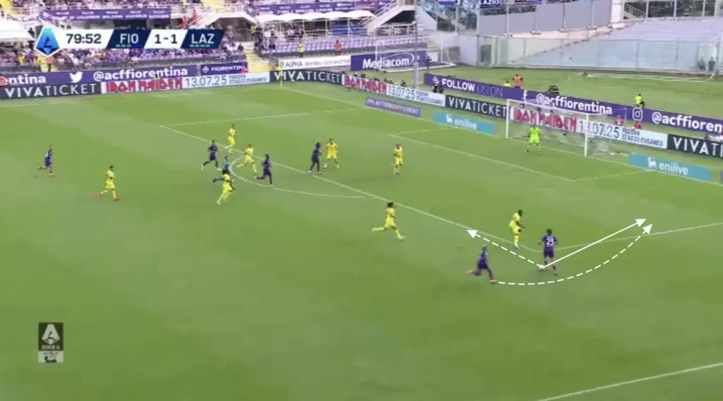 Raffaele Palladino – ACF Fiorentina – Tactical Analysis