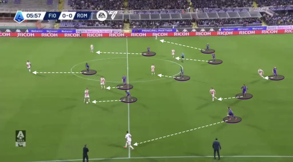 Raffaele Palladino – ACF Fiorentina – Tactical Analysis