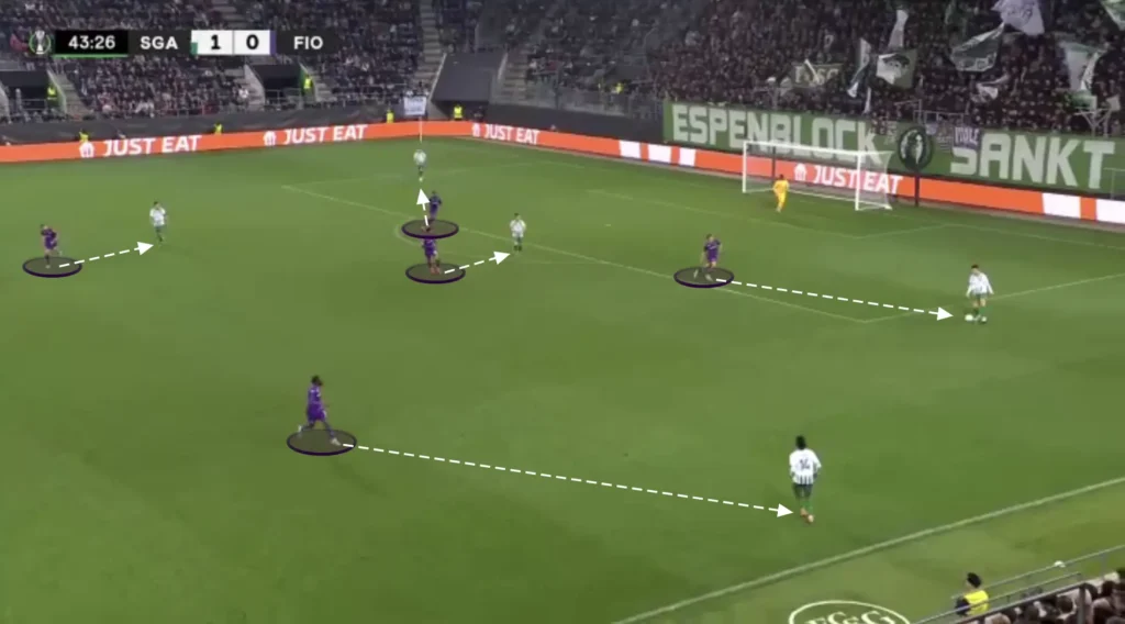 Raffaele Palladino – ACF Fiorentina – Tactical Analysis