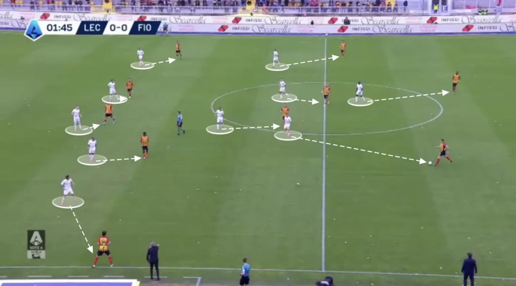 Raffaele Palladino – ACF Fiorentina – Tactical Analysis