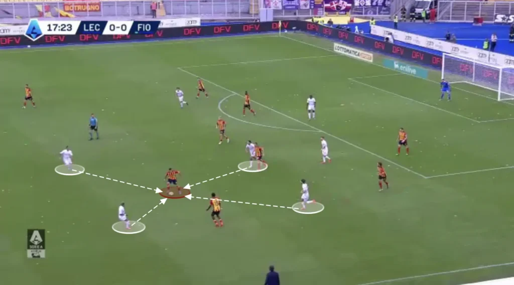 Raffaele Palladino – ACF Fiorentina – Tactical Analysis