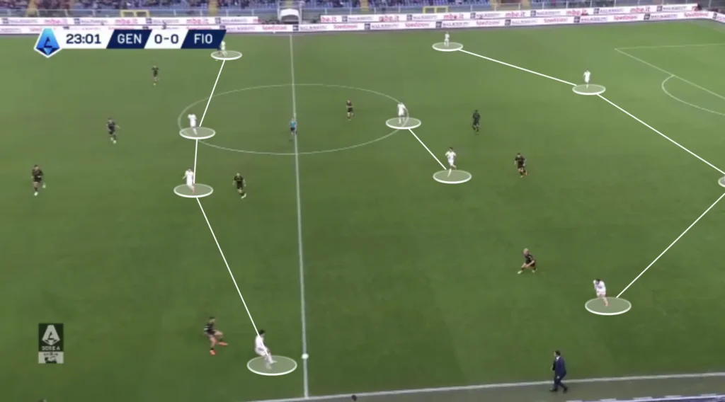 Raffaele Palladino – ACF Fiorentina – Tactical Analysis