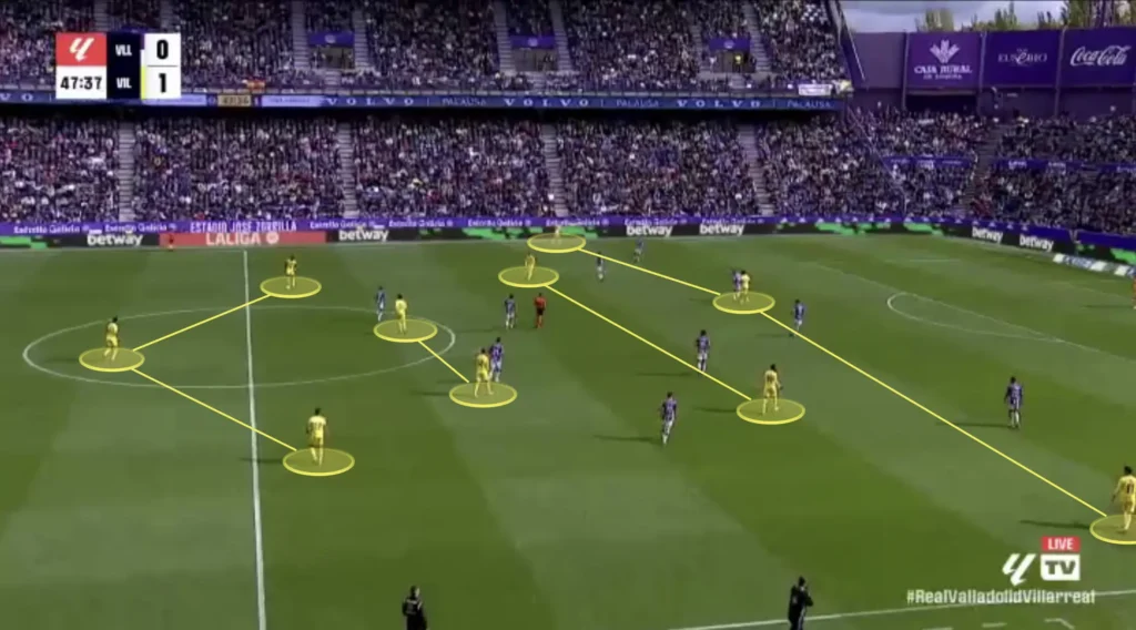 Marcelino – Villarreal CF – Tactical Analysis