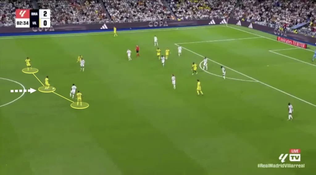 Marcelino – Villarreal CF – Tactical Analysis