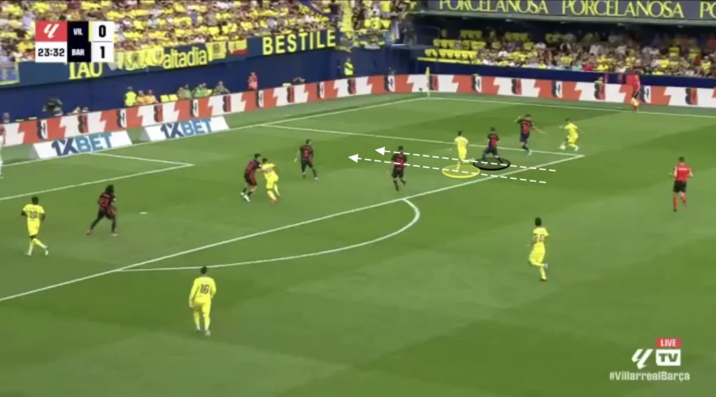 Marcelino – Villarreal CF – Tactical Analysis