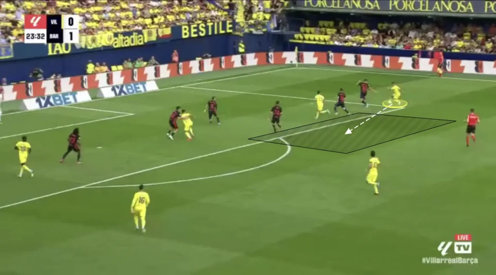 Marcelino – Villarreal CF – Tactical Analysis