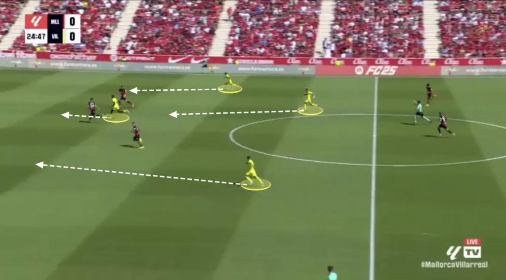 Marcelino – Villarreal CF – Tactical Analysis