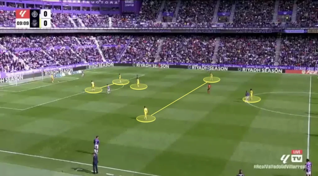 Marcelino – Villarreal CF – Tactical Analysis