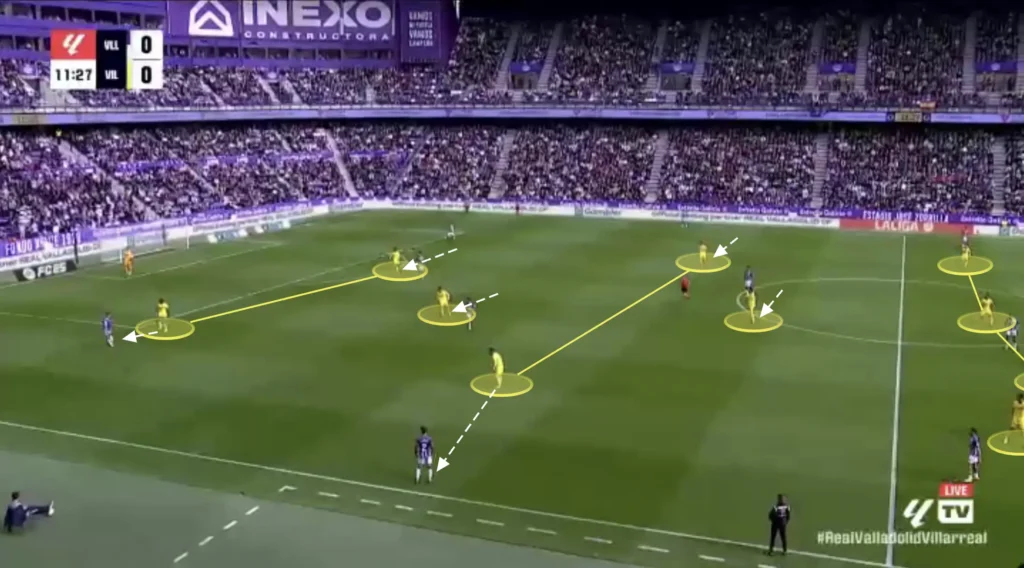 Marcelino – Villarreal CF – Tactical Analysis