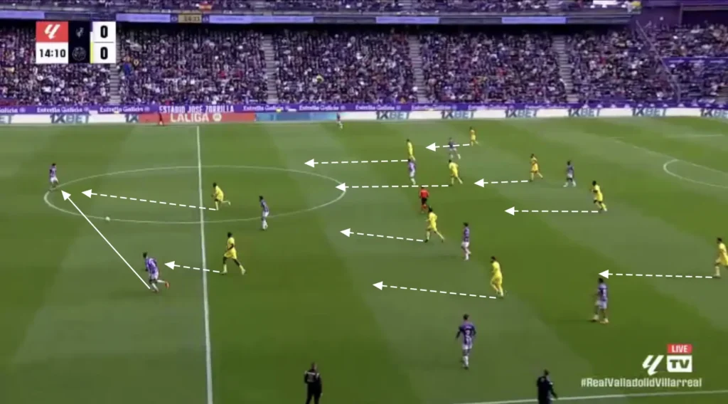 Marcelino – Villarreal CF – Tactical Analysis