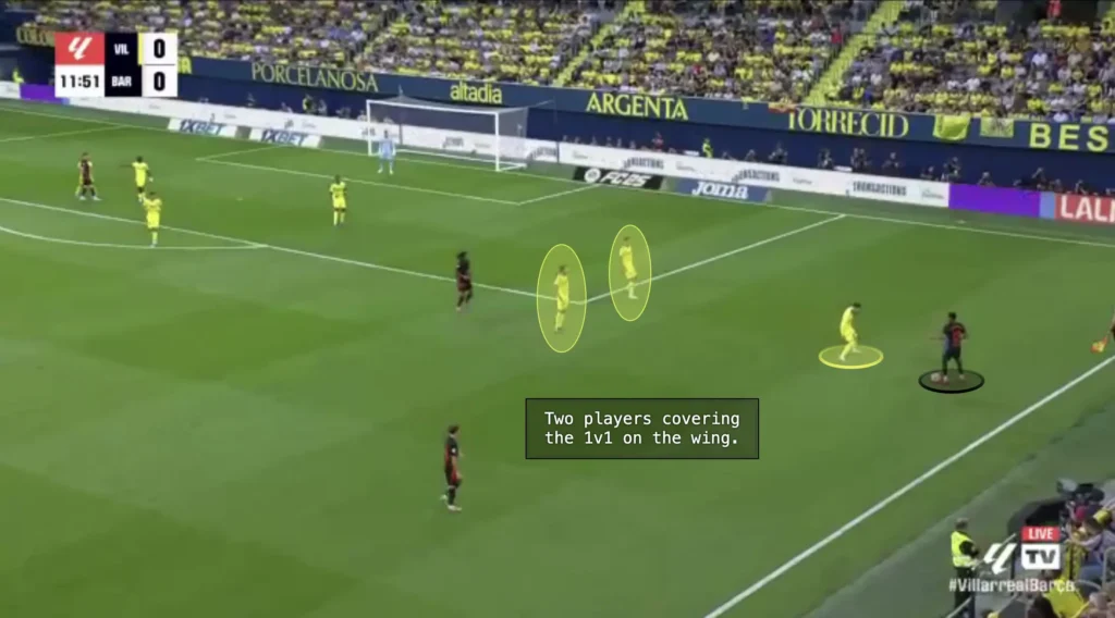 Marcelino – Villarreal CF – Tactical Analysis