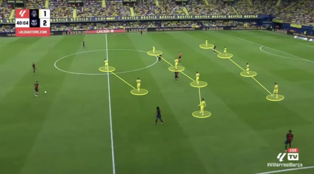 Marcelino – Villarreal CF – Tactical Analysis