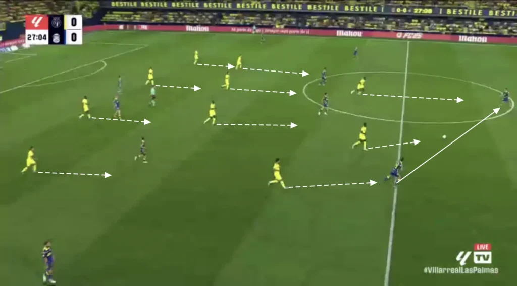 Marcelino – Villarreal CF – Tactical Analysis