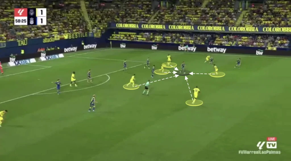 Marcelino – Villarreal CF – Tactical Analysis