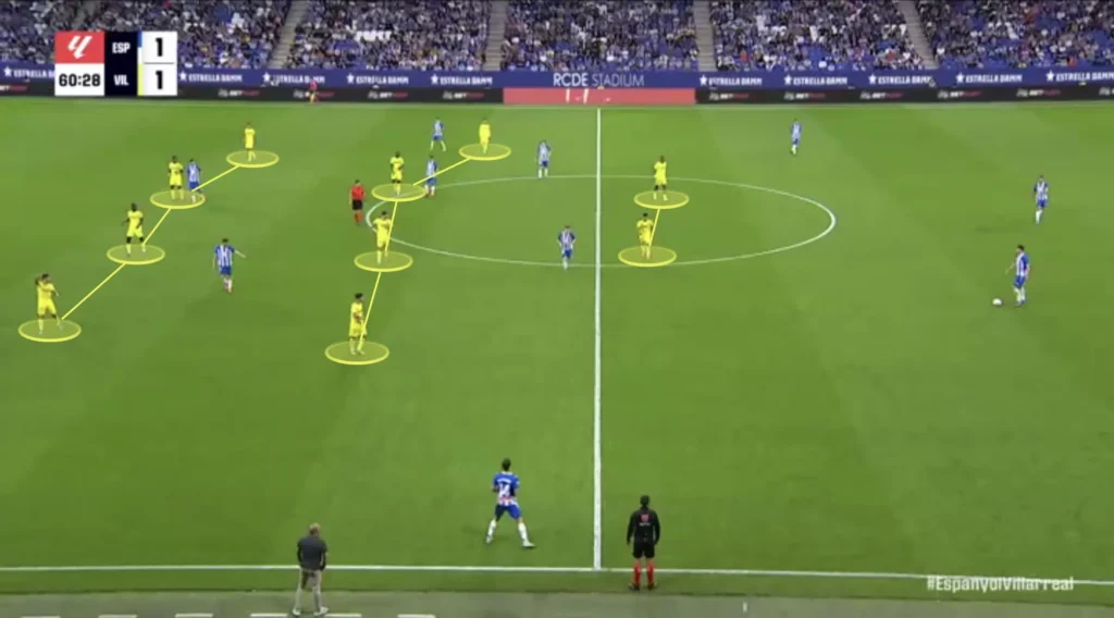 Marcelino – Villarreal CF – Tactical Analysis