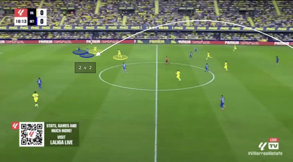 Marcelino – Villarreal CF – Tactical Analysis