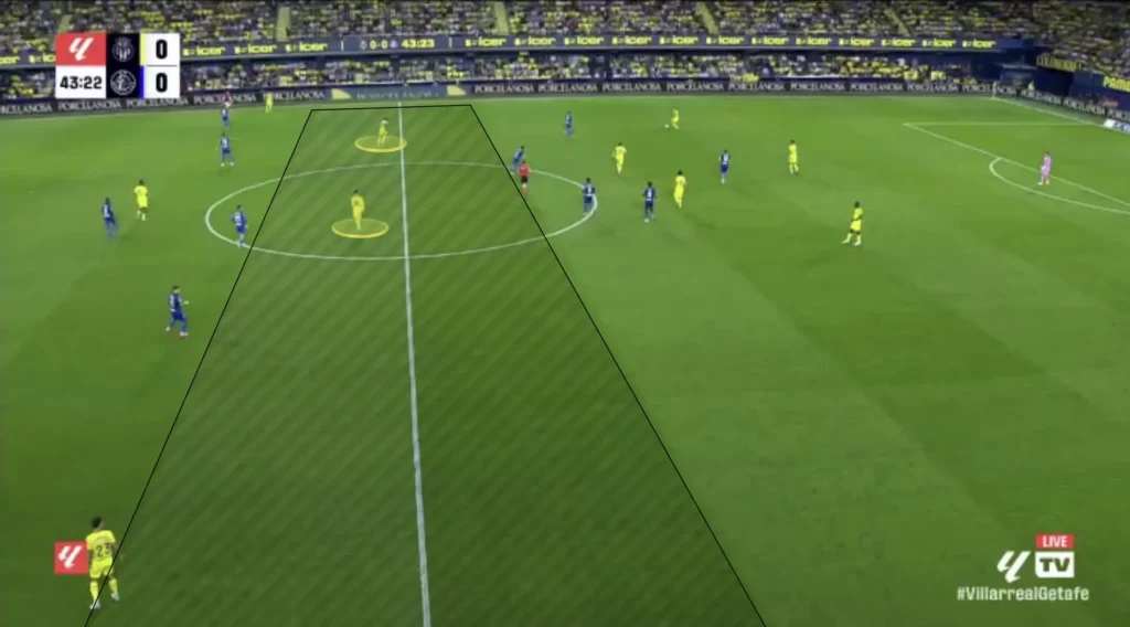 Marcelino – Villarreal CF – Tactical Analysis