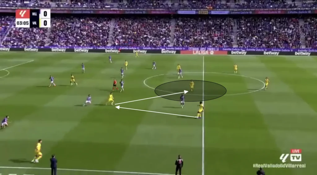 Marcelino – Villarreal CF – Tactical Analysis