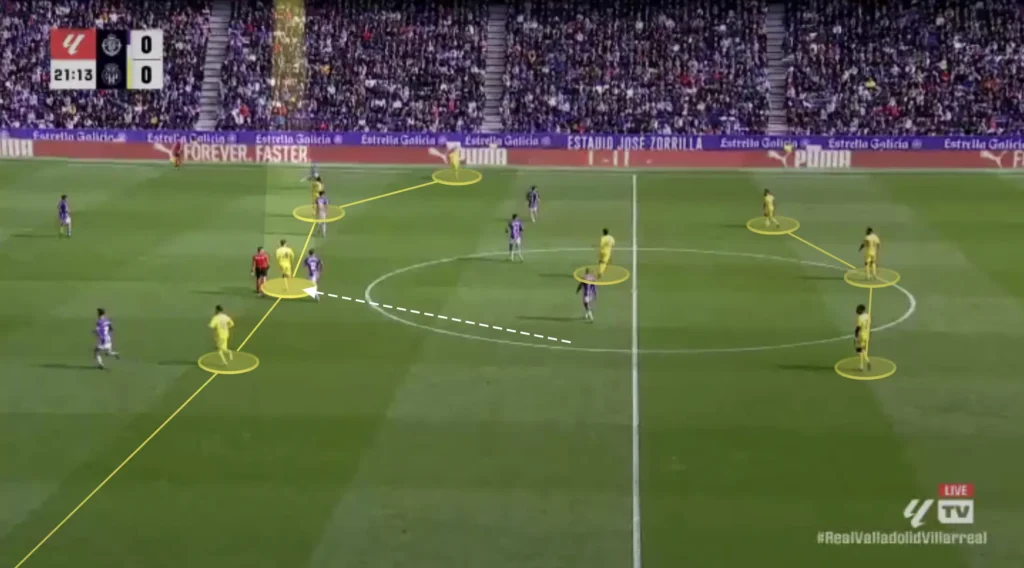 Marcelino – Villarreal CF – Tactical Analysis