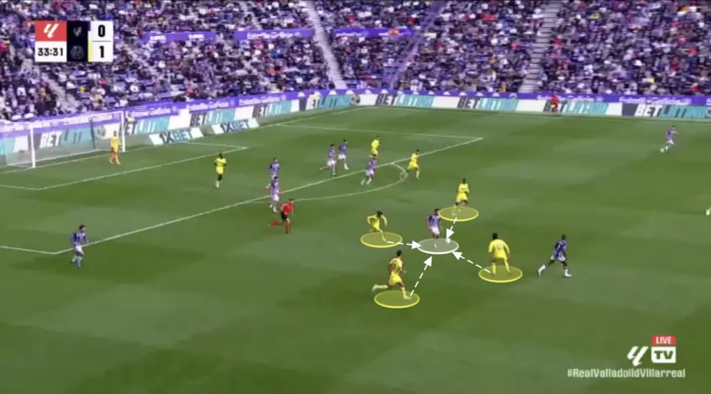 Marcelino – Villarreal CF – Tactical Analysis