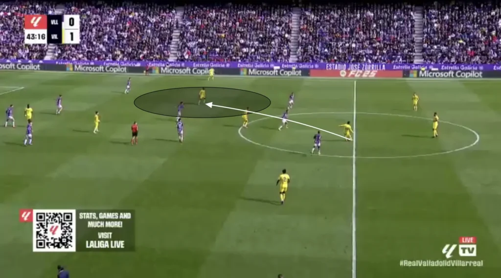 Marcelino – Villarreal CF – Tactical Analysis