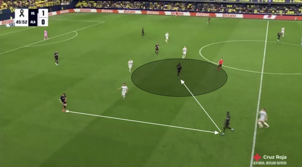 Marcelino – Villarreal CF – Tactical Analysis